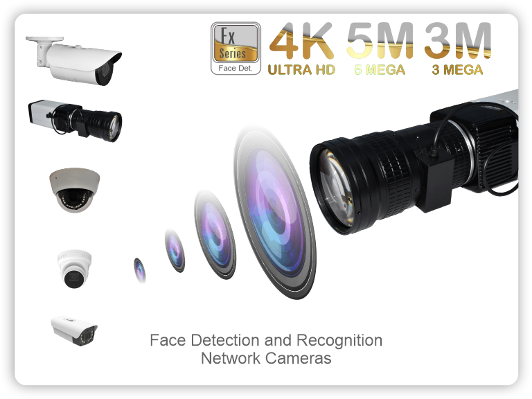 Face Detection and Recognition